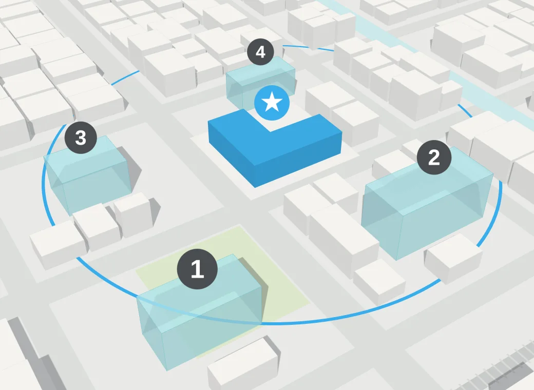 Aerial model of downtown: the property in blue at the main intersection, four numbered apartment sites around it, and a ring marking a five-minute walk