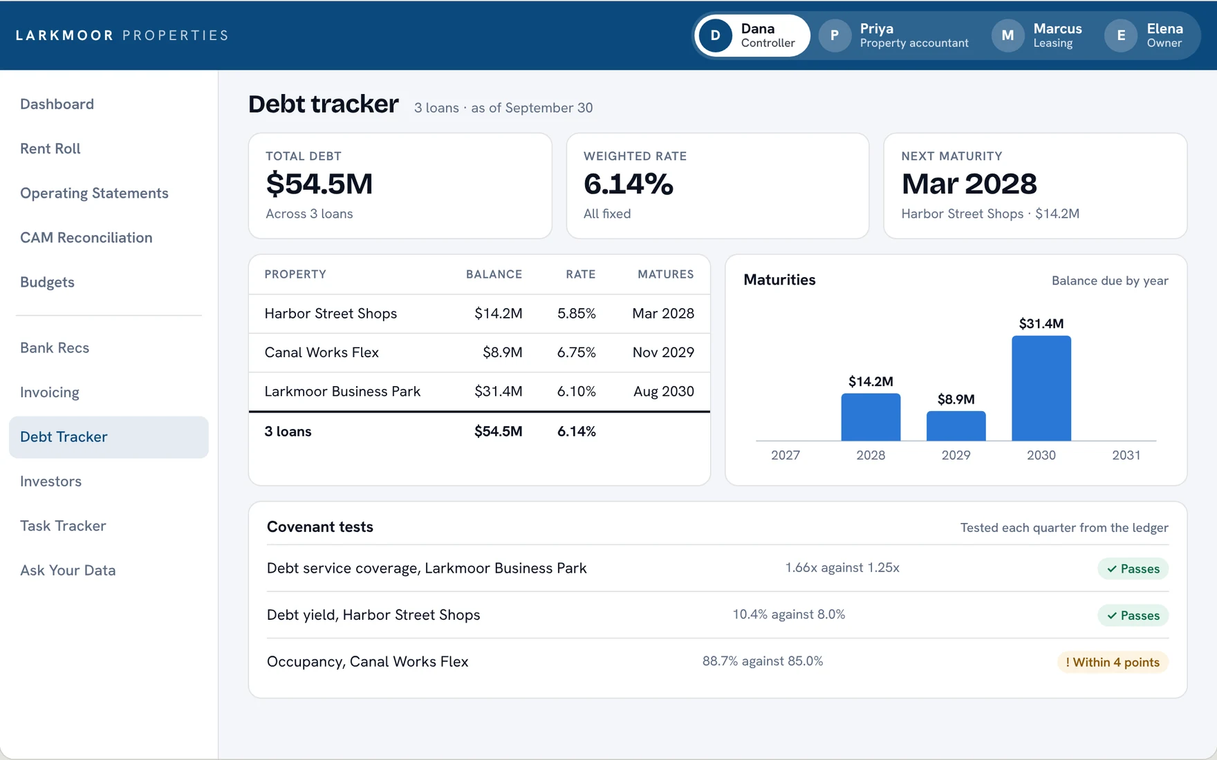 Debt tracker with loans, maturities by year and covenant tests