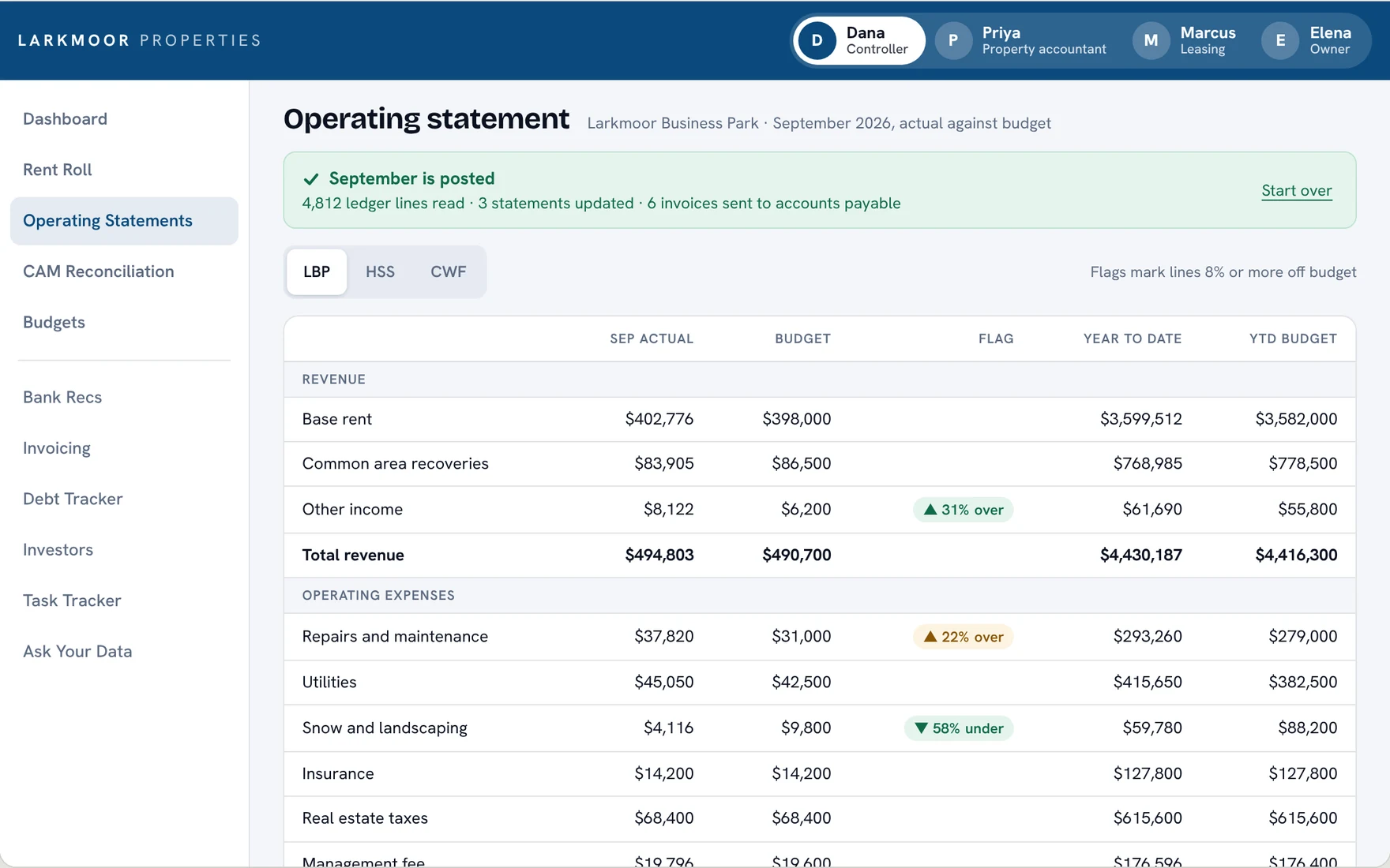 An operating statement, actual against budget